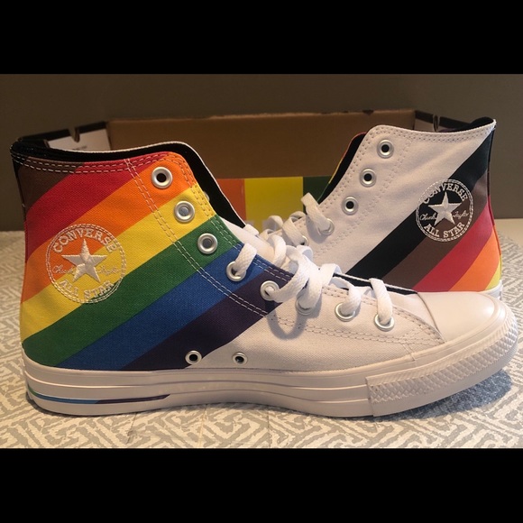 converse equality